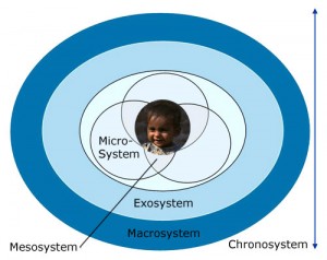 bronfenbrenner Ecological model