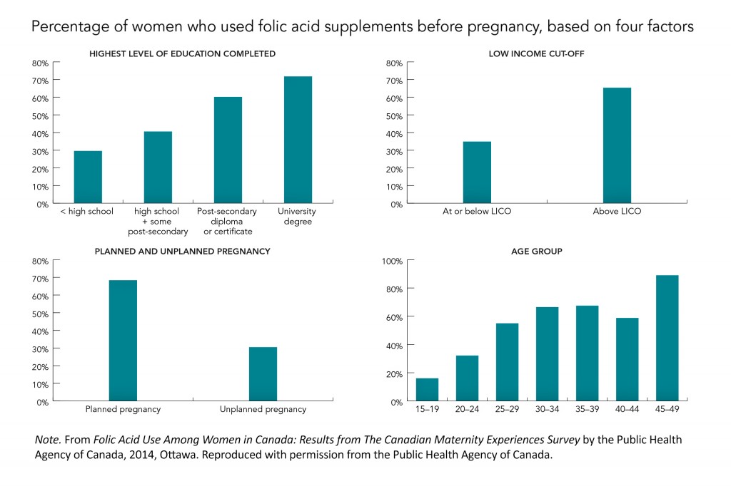 Pregnancy-Fact-Sheets-Folic-Acid_darkened